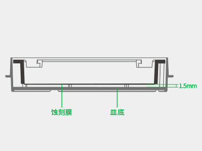 懸掛式設計使蝕刻膜距皿底約1.5毫米，嵌入皿移動時單層細胞不受影響，還能防止培養(yǎng)液通過毛細作用流失