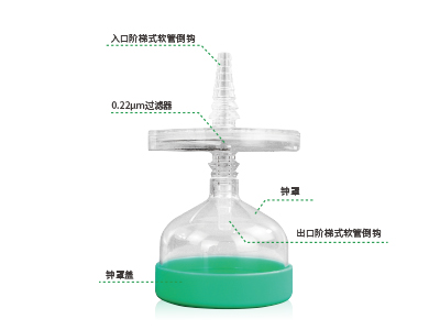 配套鐘罩設計，防止液體飛濺與污染；兩端采用了階梯式軟管倒勾設計，可確保過濾器穩(wěn)固連接軟管